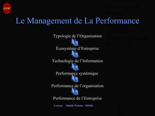 © Jean-Antoine
Moreau
copying and
reproduction
prohibited
Copyright Managed
by ADAGP.
JAM 94 /
Contact Mobile Website MOOC
Le Management de La Performance
Typologie de l’Organisation
Écosystème d’Entreprise
Technologie de l’Information
Performance systémique
Performance de l’organisation
Performance de l’Entreprise
 