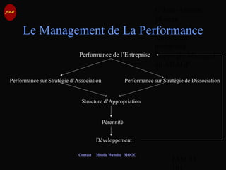© Jean-Antoine
Moreau
copying and
reproduction
prohibited
Copyright Managed
by ADAGP.
JAM 95 /
Contact Mobile Website MOOC
Le Management de La Performance
Performance de l’Entreprise
Performance sur Stratégie d’Association Performance sur Stratégie de Dissociation
Structure d’Appropriation
Pérennité
Développement
 