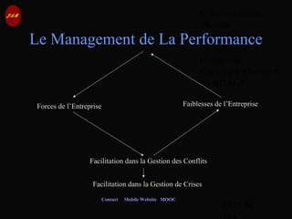 © Jean-Antoine
Moreau
copying and
reproduction
prohibited
Copyright Managed
by ADAGP.
JAM 96 /
Contact Mobile Website MOOC
Le Management de La Performance
Forces de l’Entreprise Faiblesses de l’Entreprise
Facilitation dans la Gestion des Conflits
Facilitation dans la Gestion de Crises
 