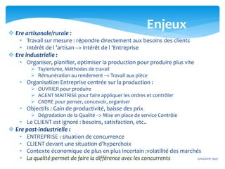 27/02/2016 19:27
 Ere artisanale/rurale :
• Travail sur mesure : répondre directement aux besoins des clients
• Intérêt de l ’artisan --> intérêt de l ’Entreprise
 Ere industrielle :
• Organiser, planifier, optimiser la production pour produire plus vite
 Taylorisme, Méthodes de travail
 Rémunération au rendement --> Travail aux pièce
• Organisation Entreprise centrée sur la production :
 OUVRIER pour produire
 AGENT MAITRISE pour faire appliquer les ordres et contrôler
 CADRE pour penser, concevoir, organiser
• Objectifs : Gain de productivité, baisse des prix
 Dégradation de la Qualité --> Mise en place de service Contrôle
• Le CLIENT est ignoré : besoins, satisfaction, etc..
 Ere post-industrielle :
• ENTREPRISE : situation de concurrence
• CLIENT devant une situation d’hyperchoix
• Contexte économique de plus en plus incertain :volatilité des marchés
• La qualité permet de faire la différence avec les concurrents
Enjeux
 