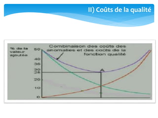 II) Coûts de la qualité
 