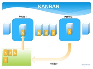 K K K
KANBAN
27/02/2016 19:27
K
K K K
K
Poste 1 Poste 2
Retour
K
 