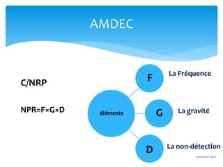 AMDEC
27/02/2016 19:27
éléments
F
G
D
La Fréquence
La gravité
La non-détection
C/NRP
NPR=F×G×D
 