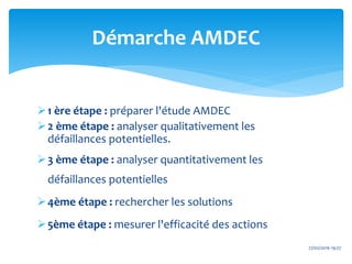 1 ère étape : préparer l'étude AMDEC
2 ème étape : analyser qualitativement les
défaillances potentielles.
3 ème étape : analyser quantitativement les
défaillances potentielles
4ème étape : rechercher les solutions
5ème étape : mesurer l'efficacité des actions
27/02/2016 19:27
Démarche AMDEC
 
