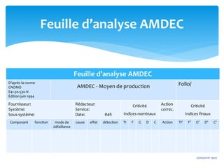 27/02/2016 19:27
Feuille d’analyse AMDEC
Feuille d’analyse AMDEC
D’après la norme
CNOMO
E41.50.530.N
Édition juin 1994
AMDEC - Moyen de production Folio/
Fournisseur:
Système:
Sous-système:
Rédacteur:
Service:
Date: Réf:
Criticité
Indices nominaux
Action
correc.
Criticité
Indices finaux
Composant fonction mode de
défaillance
cause effet détection TI F G D C Action TI’ F’ G’ D’ C’
 