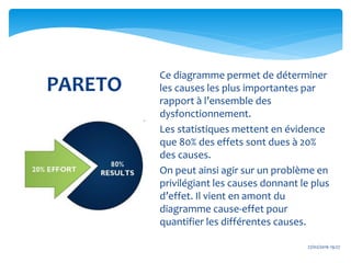 27/02/2016 19:27
PARETO
Ce diagramme permet de déterminer
les causes les plus importantes par
rapport à l’ensemble des
dysfonctionnement.
Les statistiques mettent en évidence
que 80% des effets sont dues à 20%
des causes.
On peut ainsi agir sur un problème en
privilégiant les causes donnant le plus
d’effet. Il vient en amont du
diagramme cause-effet pour
quantifier les différentes causes.
 