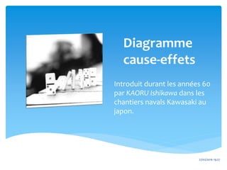 Diagramme
cause-effets
Introduit durant les années 60
par KAORU Ishikawa dans les
chantiers navals Kawasaki au
japon.
27/02/2016 19:27
 