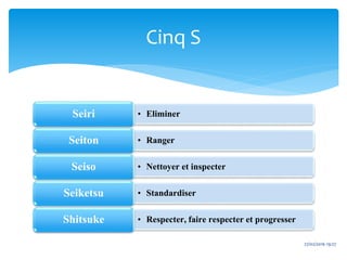 • EliminerSeiri
• RangerSeiton
• Nettoyer et inspecterSeiso
• StandardiserSeiketsu
• Respecter, faire respecter et progresserShitsuke
27/02/2016 19:27
Cinq S
 