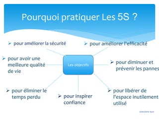  pour améliorer la sécurité
27/02/2016 19:27
Pourquoi pratiquer Les 5S ?
 pour améliorer l'efficacité
 pour avoir une
meilleure qualité
de vie
 pour diminuer et
prévenir les pannes
 pour éliminer le
temps perdu
 pour libérer de
l'espace inutilement
utilisé
 pour inspirer
confiance
Les objectifs
 