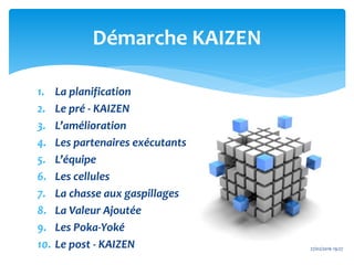 27/02/2016 19:27
Démarche KAIZEN
1. La planification
2. Le pré - KAIZEN
3. L’amélioration
4. Les partenaires exécutants
5. L’équipe
6. Les cellules
7. La chasse aux gaspillages
8. La Valeur Ajoutée
9. Les Poka-Yoké
10. Le post - KAIZEN
 