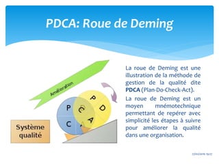 PDCA: Roue de Deming
27/02/2016 19:27
La roue de Deming est une
illustration de la méthode de
gestion de la qualité dite
PDCA (Plan-Do-Check-Act).
La roue de Deming est un
moyen mnémotechnique
permettant de repérer avec
simplicité les étapes à suivre
pour améliorer la qualité
dans une organisation.
 