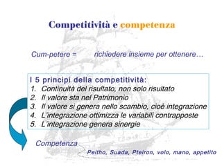 Competitività e competenza
Cum-petere =
I 5 principi della competitività:
1. Continuità del risultato, non solo risultato
2. Il valore sta nel Patrimonio
3. Il valore si genera nello scambio, cioè integrazione
4. L’integrazione ottimizza le variabili contrapposte
5. L’integrazione genera sinergie
Peitho, Suada, Pteiron, volo, mano, appetito
Competenza
richiedere insieme per ottenere…
 