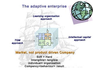Market, not product driven CompanyMarket, not product driven Company
TQMTQM
approachapproach
Learning organisationLearning organisation
approachapproach
Intellectual capitalIntellectual capital
approachapproach
The adaptive enterprise
Soft > Hard
Intangible> tangible
individual> organisation
Compency+behaviour> result
 