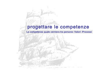 progettare le competenze
Le competenze quale cerniera tra persone- Valori -Processi
 