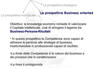 La prospettiva Business orientedLa prospettiva Business oriented
Obiettivo: la knowledge economy richiede di valorizzare
il Capitale intellettuale, cioè di stringere il legame tra
Business-Persone-RisultatiBusiness-Persone-Risultati
• In questa prospettiva le Competenze sono capaci di
allineare le persone alle strategie di business,
trasformandole in professionisti capaci di risultato.
•La fonte delle Competenze è la natura del business e
dei processi che lo caratterizzano
•La linea è protagonista
La prospettiva individuale
La prospettiva strategica
 