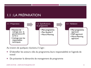 1.1 : LA PRÉPARATION
1.1 : Préparation
• Réunion de
cadrage avec la
gouvernance (N
et N-1)
• Cadrage avec les
responsables
techniques
1.2 : Spécifications
du programme
• Plan programme
• Plan Qualité P
• Macro-Planning
1.3 : Validation
• Plan programme
approuvé
• PQP approuvé
• Macro-Planning
approuvé
Au travers de quelques réunions, il s’agit :
 D’identifier les acteurs–clés du programme, leurs responsabilité et l’agenda de
travail
 De présenter la démarche de management de programme
JOSEPH SZCZYGIEL JOSEPH.SZCZYGIEL@GMAIL.COM 10
 
