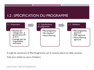 1.2 : SPÉCIFICATION DU PROGRAMME
1.1 : Préparation
• Réunion de
cadrage avec la
gouvernance (N
et N-1)
• Cadrage avec les
responsables
techniques
1.2 : Spécifications
du programme
• Plan programme
• Plan Qualité P
• Macro-Planning
1.3 : Validation
• Plan programme
approuvé
• PQP approuvé
• Macro-Planning
approuvé
Il s’agit de construire le Plan-Programme sur le canevas décrit en slide suivante.
Cela sera réalisé au cours d’ateliers
JOSEPH SZCZYGIEL JOSEPH.SZCZYGIEL@GMAIL.COM 11
 