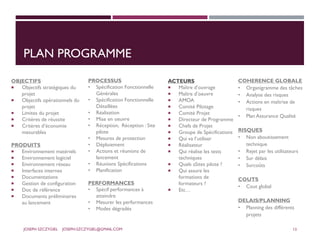 PLAN PROGRAMME
OBJECTIFS
 Objectifs stratégiques du
projet
 Objectifs opérationnels du
projet
 Limites du projet
 Critères de réussite
 Critères d’économie
mesurables
PRODUITS
 Environnement matériels
 Environnement logiciel
 Environnement réseau
 Interfaces internes
 Documentations
 Gestion de configuration
 Doc de référence
 Documents préliminaires
au lancement
ACTEURS
 Maître d’ouvrage
 Maître d’oeuvre
 AMOA
 Comité Pilotage
 Comité Projet
 Directeur de Programme
 Chefs de Projet
 Groupe de Spécifications
 Qui va l’utiliser
 Réalisateur
 Qui réalise les tests
techniques
 Quels sSites pilote ?
 Qui assure les
formations de
formateurs ?
 Etc…
PROCESSUS
• Spécification Fonctionnelle
Générales
• Spécification Fonctionnelle
Détaillées
• Réalisation
• Mise en oeuvre
• Réception, Réception : Site
pilote
• Mesures de protection
• Déploiement
• Actions et réunions de
lancement
• Réunions Spécifications
• Planification
PERFORMANCES
• Spécif performances à
atteindre
• Mesurer les performances
• Modes dégradés
COHERENCE GLOBALE
• Organigramme des tâches
• Analyse des risques
• Actions en maîtrise de
risques
• Plan Assurance Qualité
RISQUES
• Non aboutissement
technique
• Rejet par les utilisateurs
• Sur délais
• Surcoûts
COUTS
• Cout global
DELAIS/PLANNING
• Planning des différents
projets
JOSEPH SZCZYGIEL JOSEPH.SZCZYGIEL@GMAIL.COM 13
 