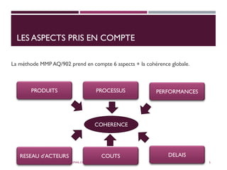 LES ASPECTS PRIS EN COMPTE
La méthode MMP AQ/902 prend en compte 6 aspects + la cohérence globale.
PRODUITS PROCESSUS PERFORMANCES
RESEAU d’ACTEURS COUTS DELAIS
COHERENCE
JOSEPH SZCZYGIEL JOSEPH.SZCZYGIEL@GMAIL.COM 5
 