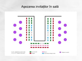 Aşezarea invitaţilor în sală
 