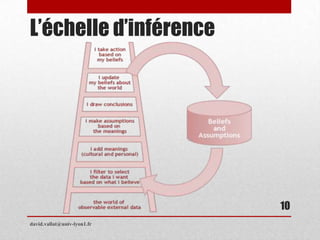 L’échelle d’inférence
david.vallat@univ-lyon1.fr
10
 