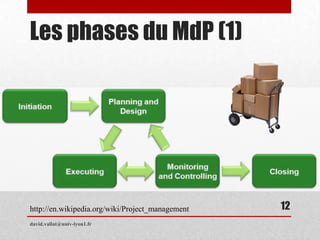 Les phases du MdP (1)
http://en.wikipedia.org/wiki/Project_management
david.vallat@univ-lyon1.fr
12
 