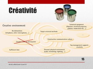 Créativité
david.vallat@univ-lyon1.fr
15
 