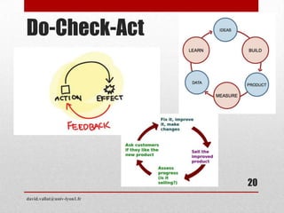 Do-Check-Act
david.vallat@univ-lyon1.fr
20
 