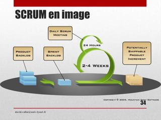 SCRUM en image
david.vallat@univ-lyon1.fr
34
 