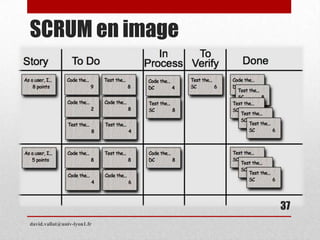 SCRUM en image
david.vallat@univ-lyon1.fr
37
 