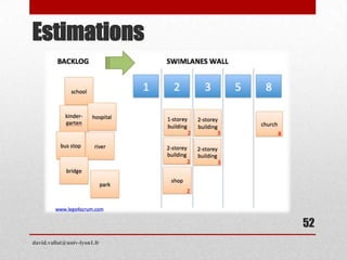 Estimations
david.vallat@univ-lyon1.fr
52
 