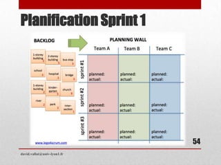 Planification Sprint 1
david.vallat@univ-lyon1.fr
54
 