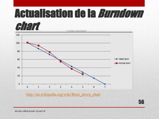 Actualisation de la Burndown
chart
david.vallat@univ-lyon1.fr
56
http://en.wikipedia.org/wiki/Burn_down_chart
 