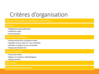 Attention
Management
de projet Réalisation du
projet
Le chef de projet doit bien distinguer ces 2 contributions
 