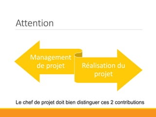 Ex Organisation grand projet
Resp qualité Chef projet
Resp contrats Resp planning Resp technique
Resp gestion
configuration et
dossiers
Resp du sui des
ss contrats
Resp domaines
technique
Resp logistique
Resp coûts
budgets
 