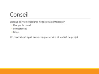 Ex Organisation petit projet
Resp
qualité
Chef projet
R études
R
fabrication
R
intégration
R
commercial
 