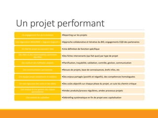 Management de projet
Les structures de management de projet
 