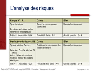 Cabinet DEVINCI Conseil, copyright 2005 © - Formation “ Management de projet ” Diapositive N° 105
L’analyse des risques
Risque N° : R1 Cause Effet
Type : technique
Problèmes techniques sur les
liaisons des fibres optiques
Aspect technique nouveau
Mal maîtrisé
Mauvais fonctionnement
PxG = 8 Acceptable : NON Probabilité : faible P=2 Gravité : grande G= 4
Diminution du risque : R1 Cause Effet
Type de solution : Secours
Détection : Contrôle à la date T0
– 3 mois
Action : Si la solution est mal
maîtrisée réaliser des liaisons
électriques
Problèmes techniques avec les
liaisons électriques
Mauvais fonctionnement
PxG = 4 Acceptable : OUI Probabilité : très faible P=1 Gravité : grande G= 4
 