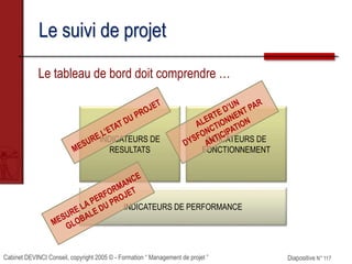 Cabinet DEVINCI Conseil, copyright 2005 © - Formation “ Management de projet ” Diapositive N° 117
Le suivi de projet
Le tableau de bord doit comprendre …
INDICATEURS DE
RESULTATS
INDICATEURS DE
FONCTIONNEMENT
INDICATEURS DE PERFORMANCE
 