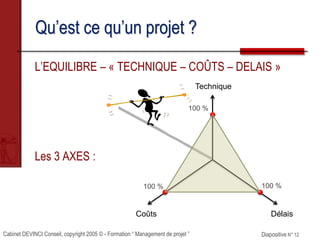 Cabinet DEVINCI Conseil, copyright 2005 © - Formation “ Management de projet ” Diapositive N° 12
Qu’est ce qu’un projet ?
L’EQUILIBRE – « TECHNIQUE – COÛTS – DELAIS »
Les 3 AXES :
Technique
DélaisCoûts
100 %
100 % 100 %
 