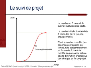 Cabinet DEVINCI Conseil, copyright 2005 © - Formation “ Management de projet ” Diapositive N° 126
Le suivi de projet
Coûts
Temps
La courbe en S permet de
suivre l’évolution des coûts.
La courbe initiale 1 est établie
à partir des devis (courbe
prévisionnelle).
C’est la courbe cumulée des
dépenses en fonction du
temps. Elle est généralement
en forme de S due à la
montée en puissance initiale
et à la diminution progressive
des charges en fin de projet.

Courbe prévisionnelle
 