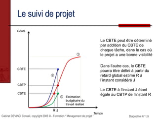 Cabinet DEVINCI Conseil, copyright 2005 © - Formation “ Management de projet ” Diapositive N° 129
Le suivi de projet
Coûts
Temps
Le CBTE peut être déterminé
par addition du CBTE de
chaque tâche, dans le cas où
le projet a une bonne visibilité

CBTP
CRTE
Dans l’autre cas, le CBTE
pourra être défini à partir du
retard global estimé R à
l’instant considéré J
Le CBTE à l’instant J étant
égale au CBTP de l’instant R
JR
CBTE
 Estimation
budgétaire du
travail réalisé
 