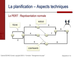 Cabinet DEVINCI Conseil, copyright 2005 © - Formation “ Management de projet ” Diapositive N° 64
La planification – Aspects techniques
Le PERT : Représentation normale
1
7
2
8
4
3
9
5
6
CONTRAINTE
NOEUD
TÂCHE
 