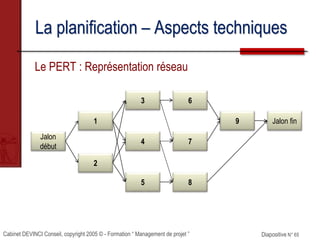 Cabinet DEVINCI Conseil, copyright 2005 © - Formation “ Management de projet ” Diapositive N° 65
La planification – Aspects techniques
Le PERT : Représentation réseau
Jalon
début
1
2
3
4
5
6
7
8
9 Jalon fin
 