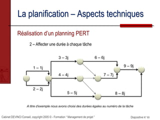 Cabinet DEVINCI Conseil, copyright 2005 © - Formation “ Management de projet ” Diapositive N° 69
La planification – Aspects techniques
Réalisation d’un planning PERT
2 – Affecter une durée à chaque tâche
1 – 1j
7 – 7j
2 – 2j
8 – 8j
4 – 4j
3 – 3j
9 – 9j
5 – 5j
6 – 6j
A titre d’exemple nous avons choisi des durées égales au numéro de la tâche
 
