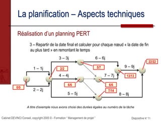 Cabinet DEVINCI Conseil, copyright 2005 © - Formation “ Management de projet ” Diapositive N° 71
La planification – Aspects techniques
Réalisation d’un planning PERT
3 – Repartir de la date final et calculer pour chaque nœud « la date de fin
au plus tard » en remontant le temps
1 – 1j
7 – 7j
2 – 2j
8 – 8j
4 – 4j
3 – 3j
9 – 9j
5 – 5j
6 – 6j
A titre d’exemple nous avons choisi des durées égales au numéro de la tâche
2/ 5/
6/ 6/
13/
22/
7/
22/22
13/13
7/14
6/6
5/7
0/
6/6
2/2
0/0
 