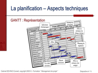 Cabinet DEVINCI Conseil, copyright 2005 © - Formation “ Management de projet ” Diapositive N° 73
La planification – Aspects techniques
GANTT : Représentation
 