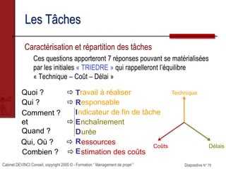 Cabinet DEVINCI Conseil, copyright 2005 © - Formation “ Management de projet ” Diapositive N° 79
Les Tâches
Caractérisation et répartition des tâches
Ces questions apporteront 7 réponses pouvant se matérialisées
par les initiales « TRIEDRE » qui rappelleront l’équilibre
« Technique – Coût – Délai »
Technique
DélaisCoûts
ravail à réaliser
esponsable
T
R
I
E
D
R
E
ndicateur de fin de tâche
nchaînement
urée
essources
stimation des coûts
Quoi ? 
Qui ? 
Comment ?
et 
Quand ?
Qui, Où ? 
Combien ? 
 