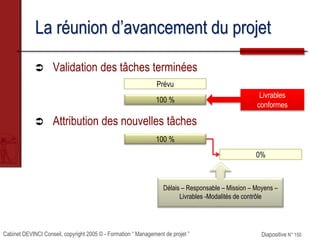 Cabinet DEVINCI Conseil, copyright 2005 © - Formation “ Management de projet ” Diapositive N° 150
La réunion d’avancement ...