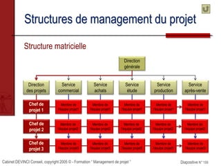Cabinet DEVINCI Conseil, copyright 2005 © - Formation “ Management de projet ” Diapositive N° 159
Structures de management...